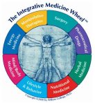 Integrative Medicine Wheel